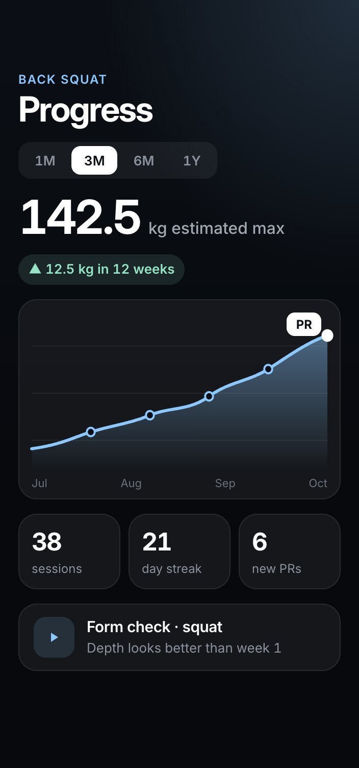 Progress tracking in the app